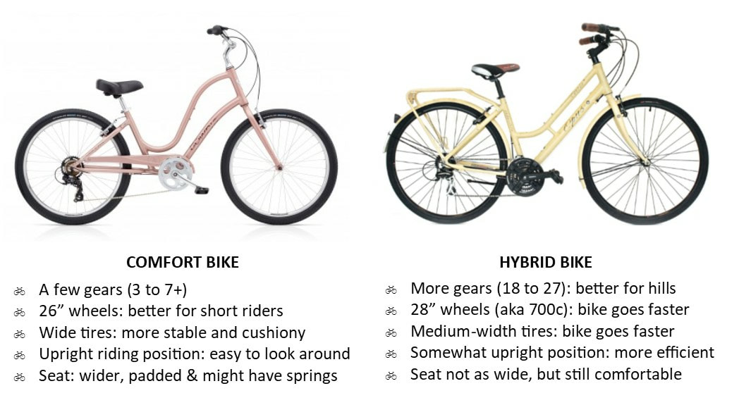 comfortable bicycle for long rides